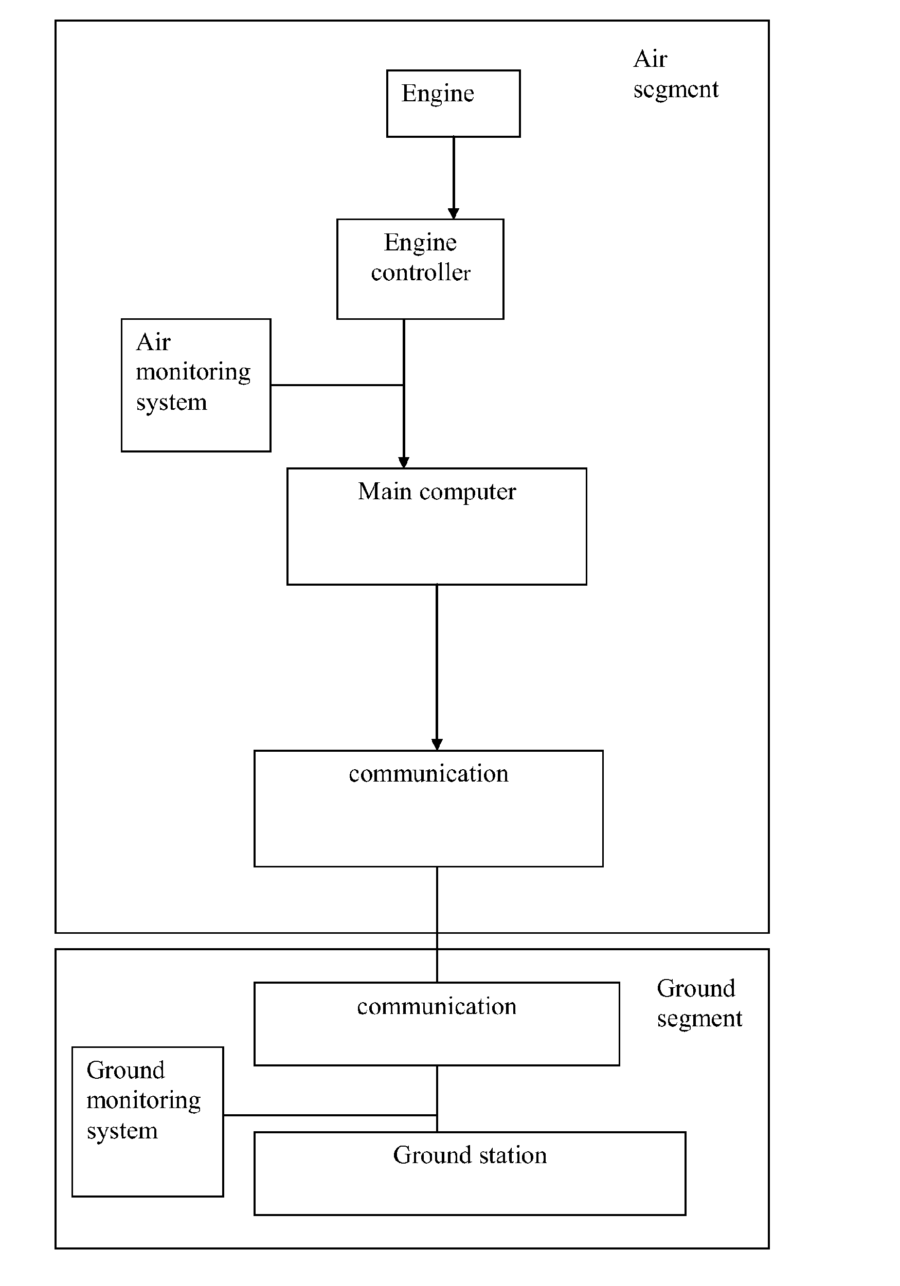 System and Method for Alerting and Suppression of Detonation and/or Pre Ignition Phenomena in Internal Combustion Engines by Monitoring RPM Fluctuation