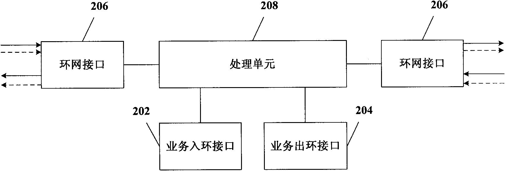 Multiprotocol label exchanged ring network protection method, device and system