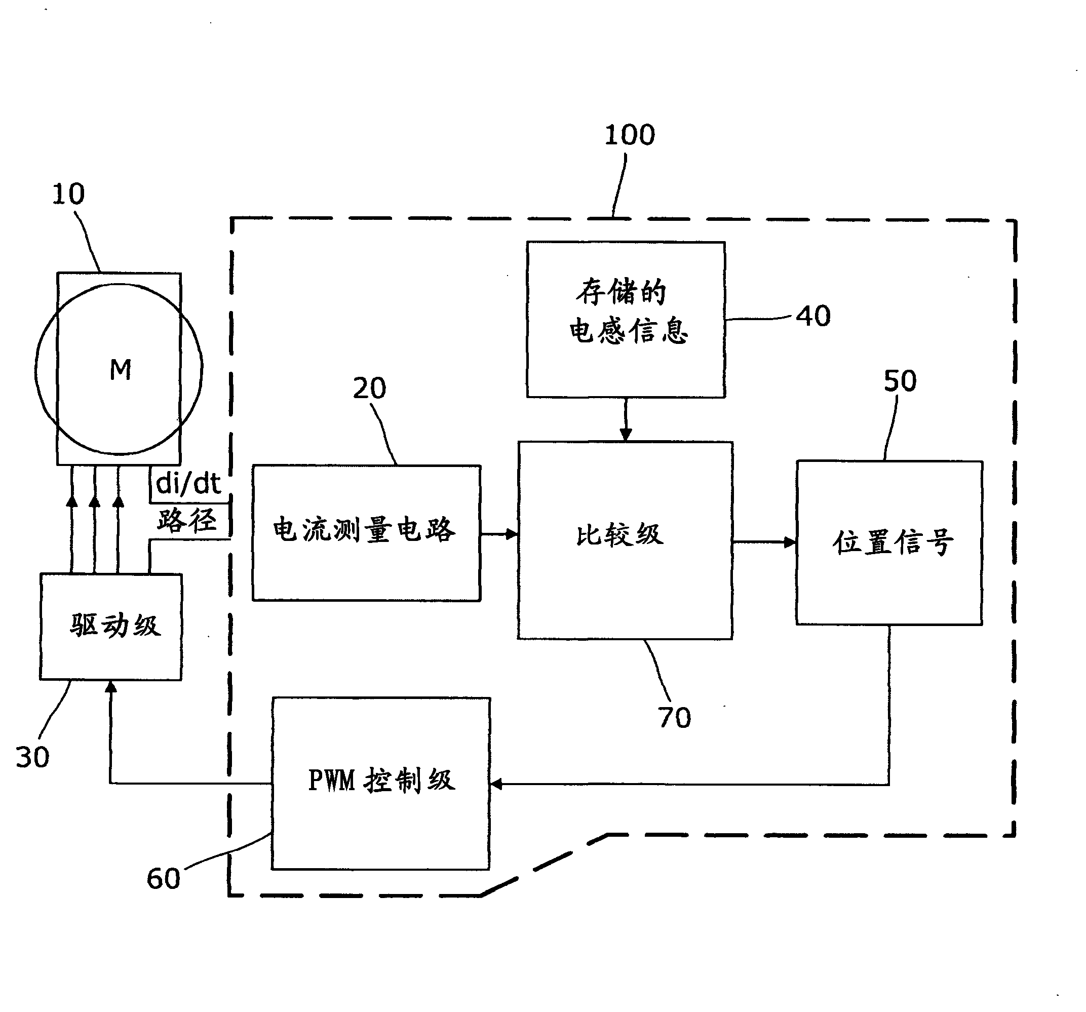 Measurement circuit