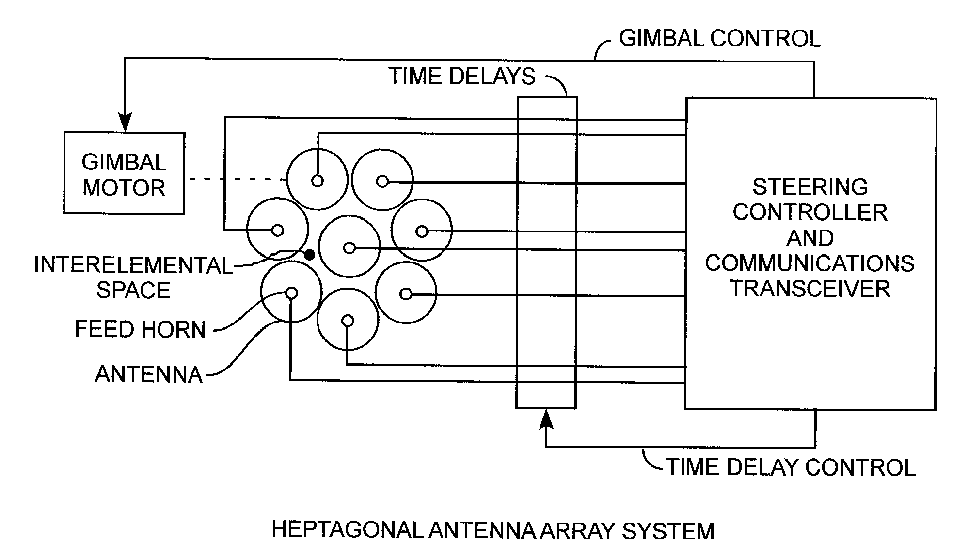 Heptagonal antenna array