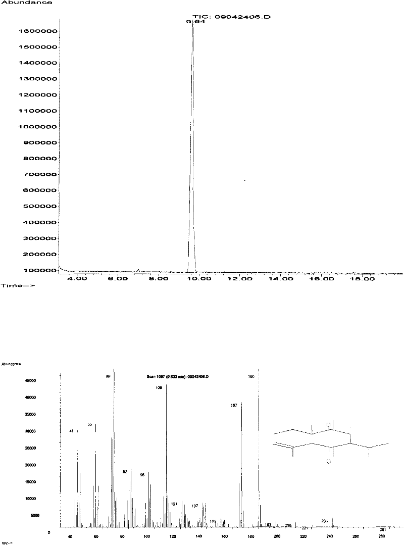 Method for extracting and separating curdione from oil of zedoary turmeric