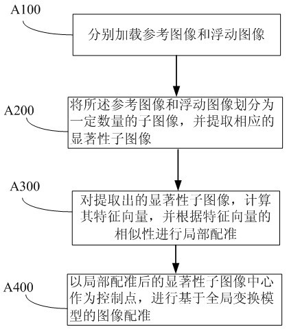 Method and system for three-dimensional image registration