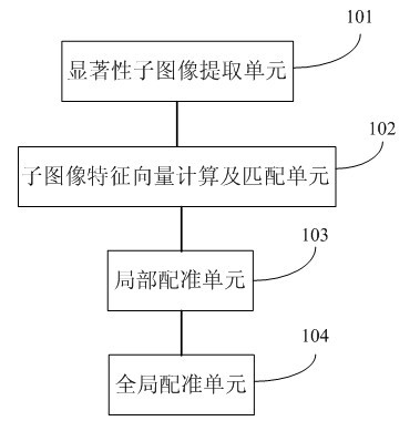Method and system for three-dimensional image registration