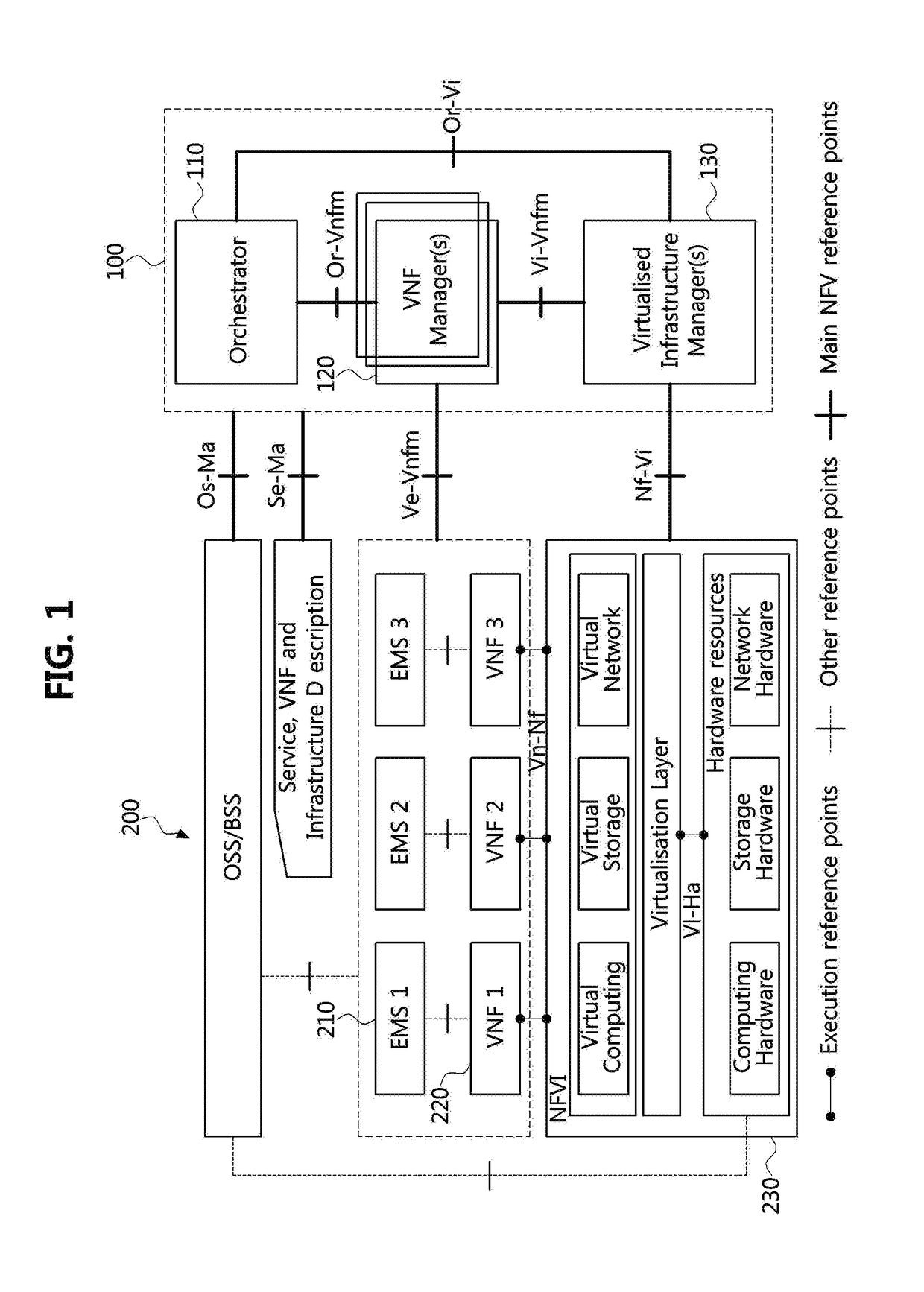 Apparatus and method for managing integrated platform of wired and mobile communication services