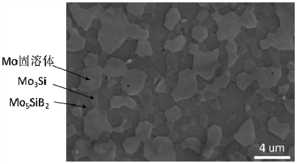 A nanohardness measurement method suitable for multiphase molybdenum alloys