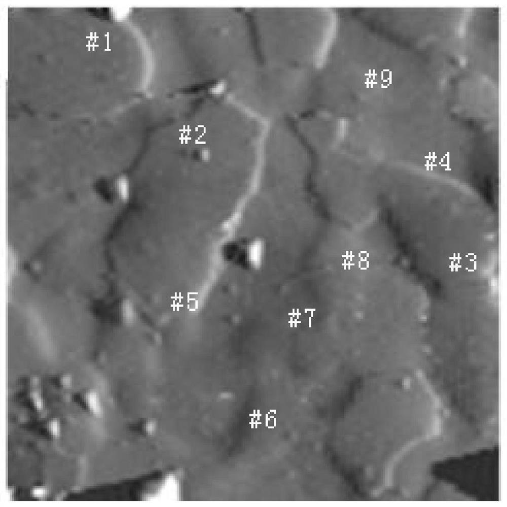 A nanohardness measurement method suitable for multiphase molybdenum alloys