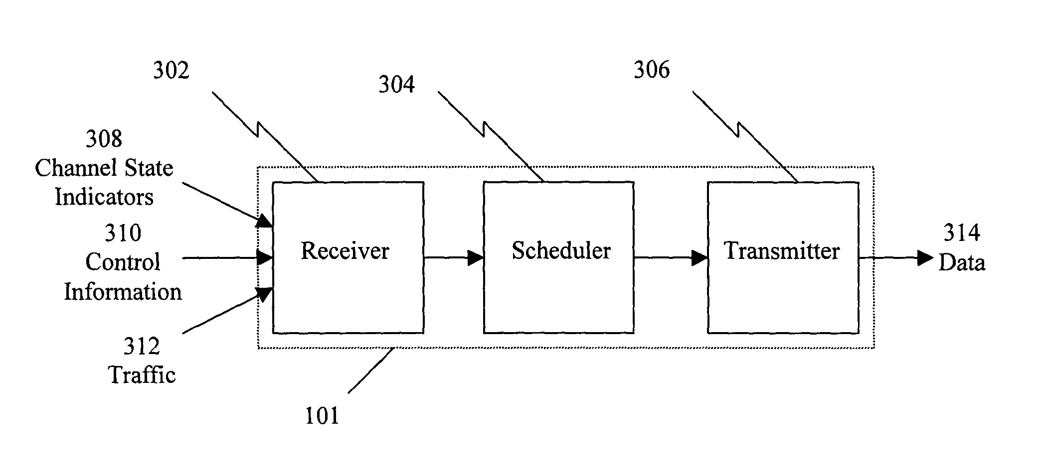 Scheduling of wireless packet data transmissions