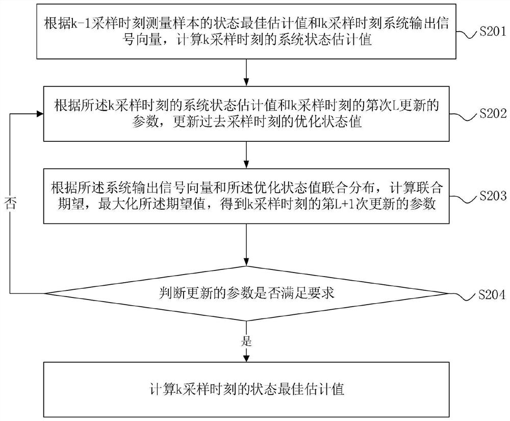 Multi-source information-based ship residual life prediction method and system