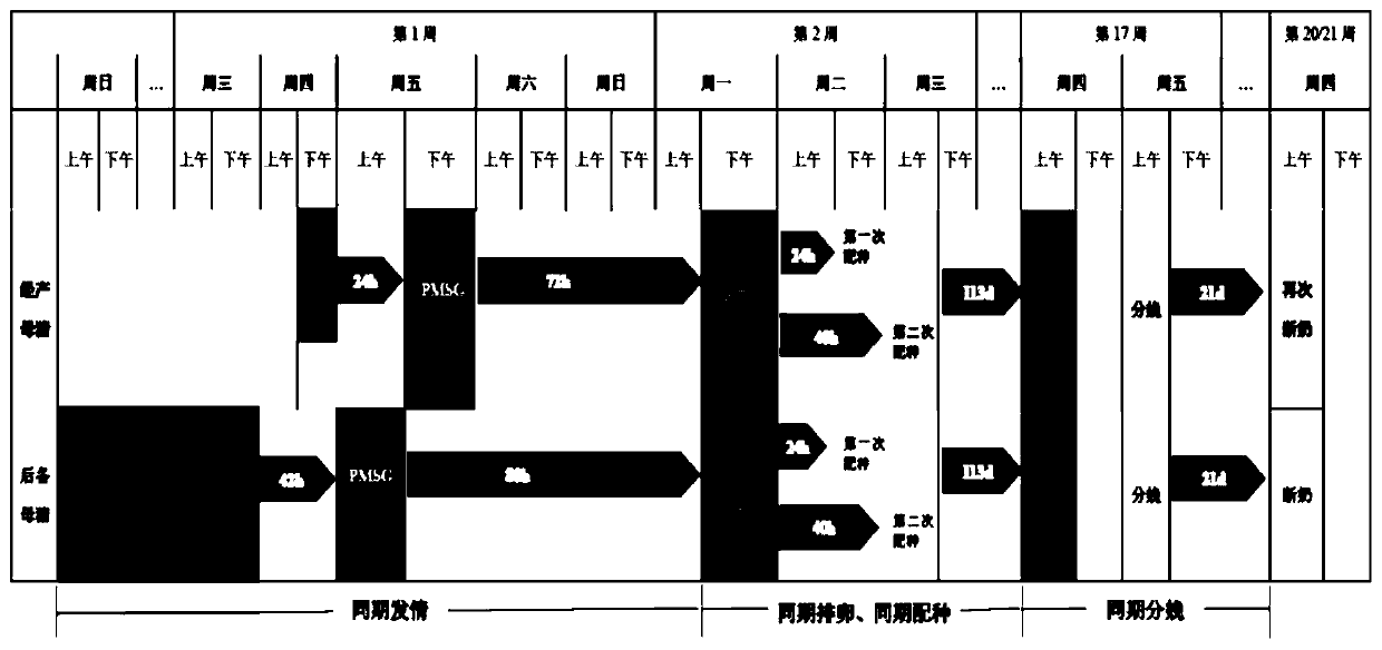 Application of long-acting recombinant FSH fusion proteins in batch production of sows