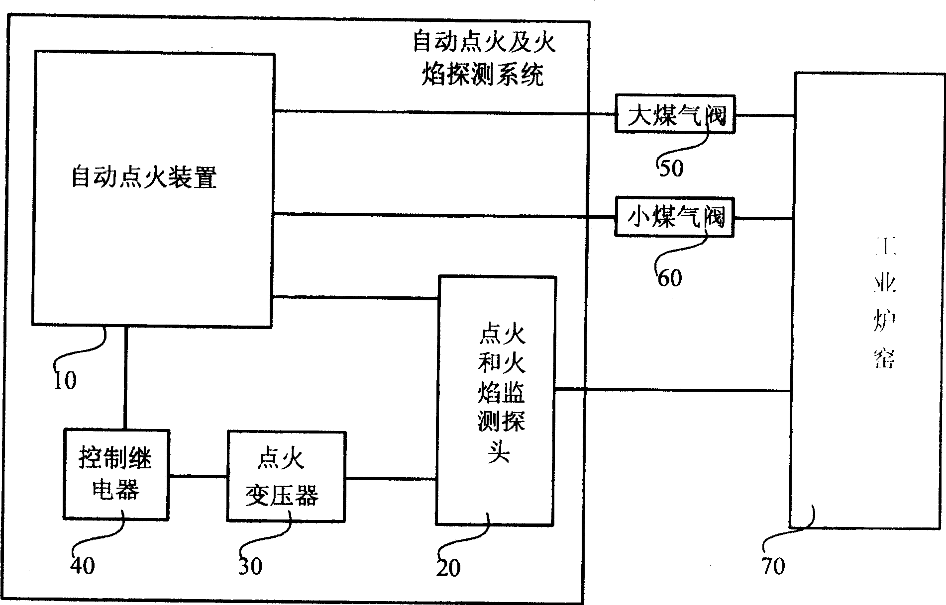 Automatic ignition system and flame probe system