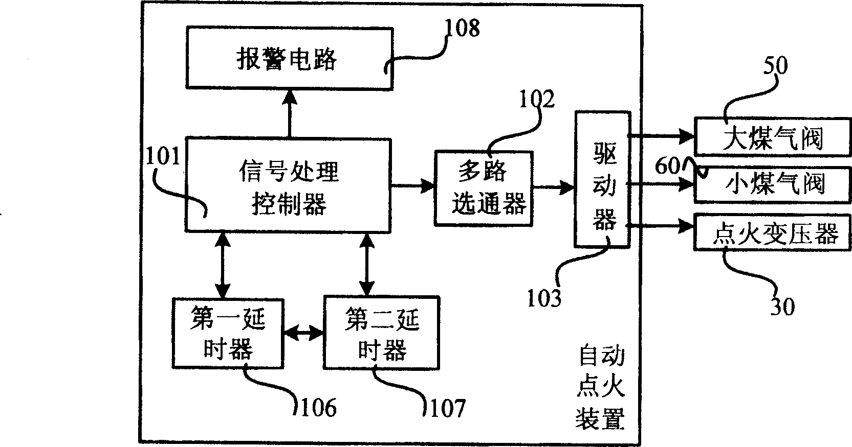 Automatic ignition system and flame probe system