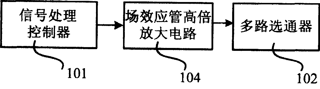 Automatic ignition system and flame probe system