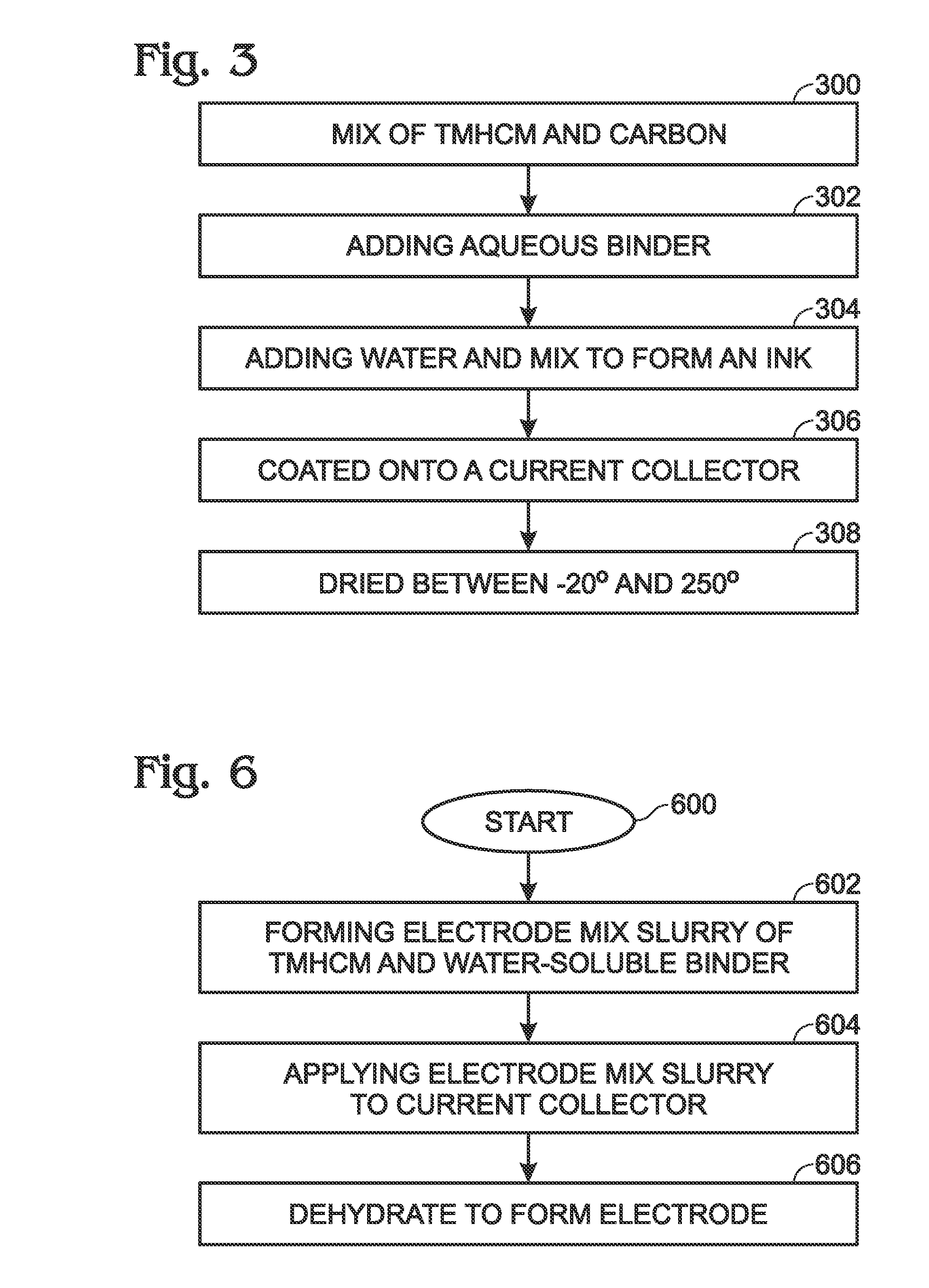 Transition Metal Hexacyanometallate Electrode with Water-soluble Binder