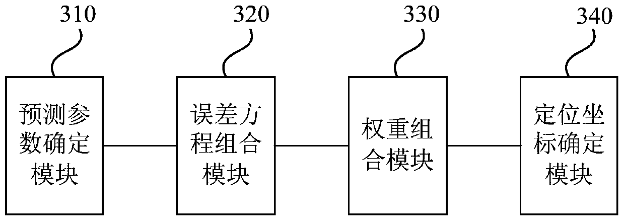 Navigation positioning method and device, electronic device and storage medium