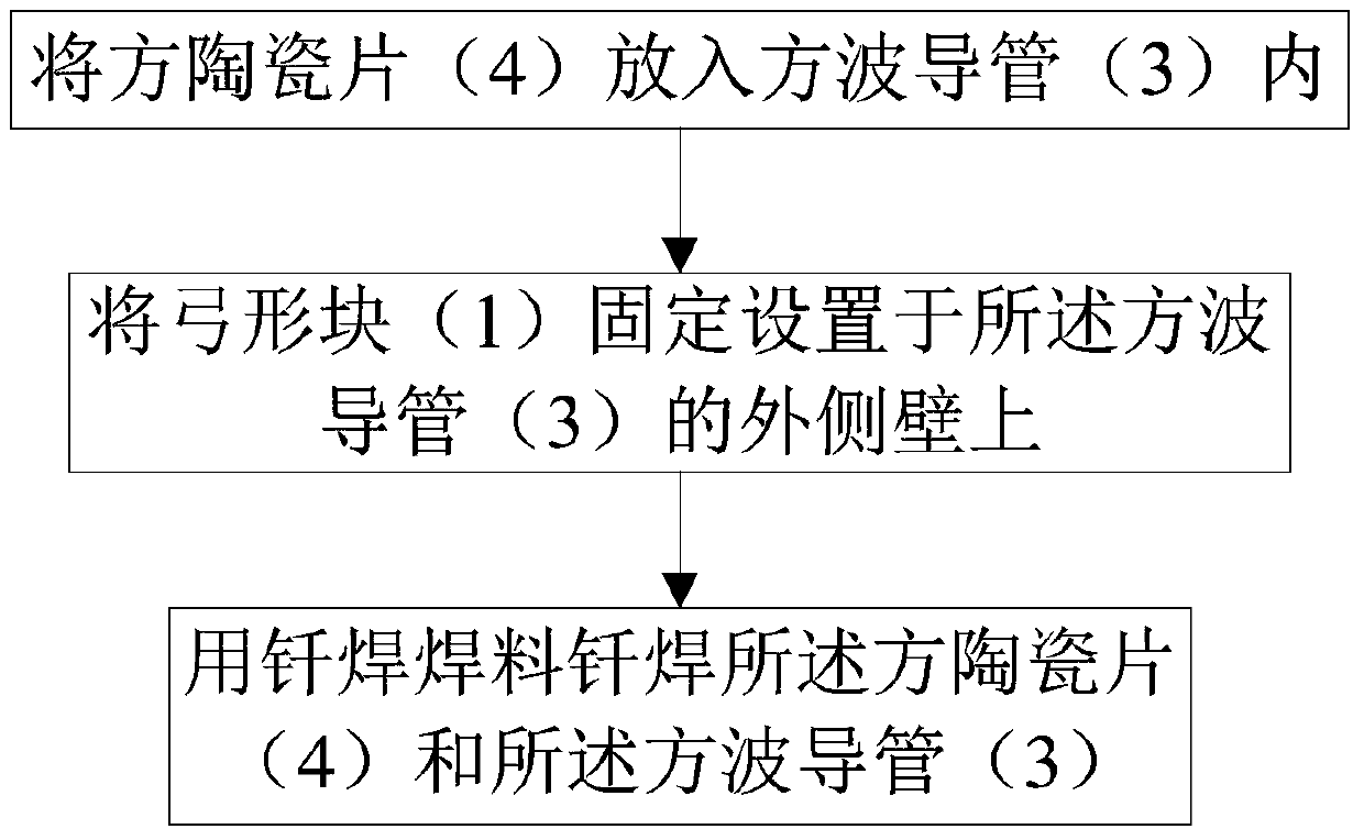 Brazing method for water-loaded isolating square ceramic sheets