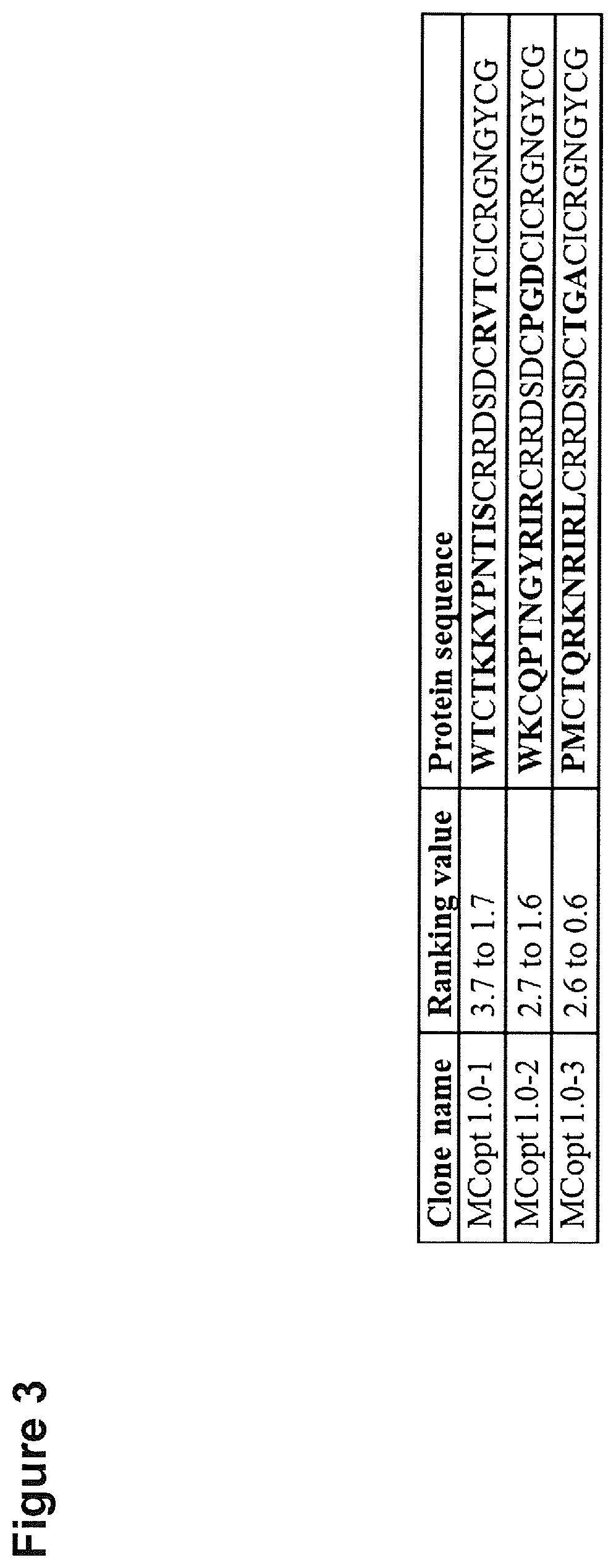 Compositions and Methods for Diagnosis and Treatment of Cancer