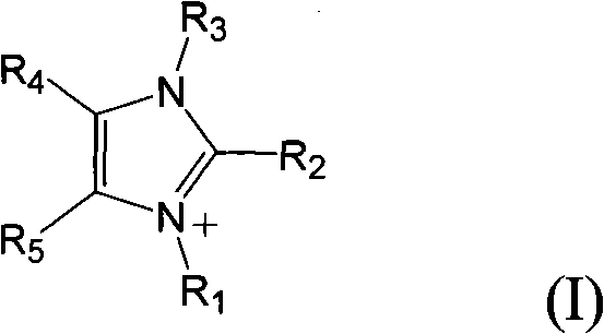 Method for preparing dialkyl carbonates