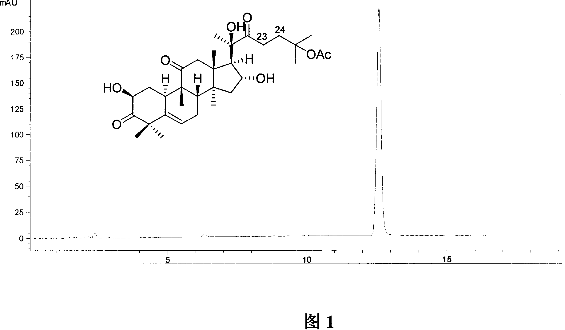 Method of preparing 23,24-dihydrocucurbitacin B and use of the same in medicament for treating tumour