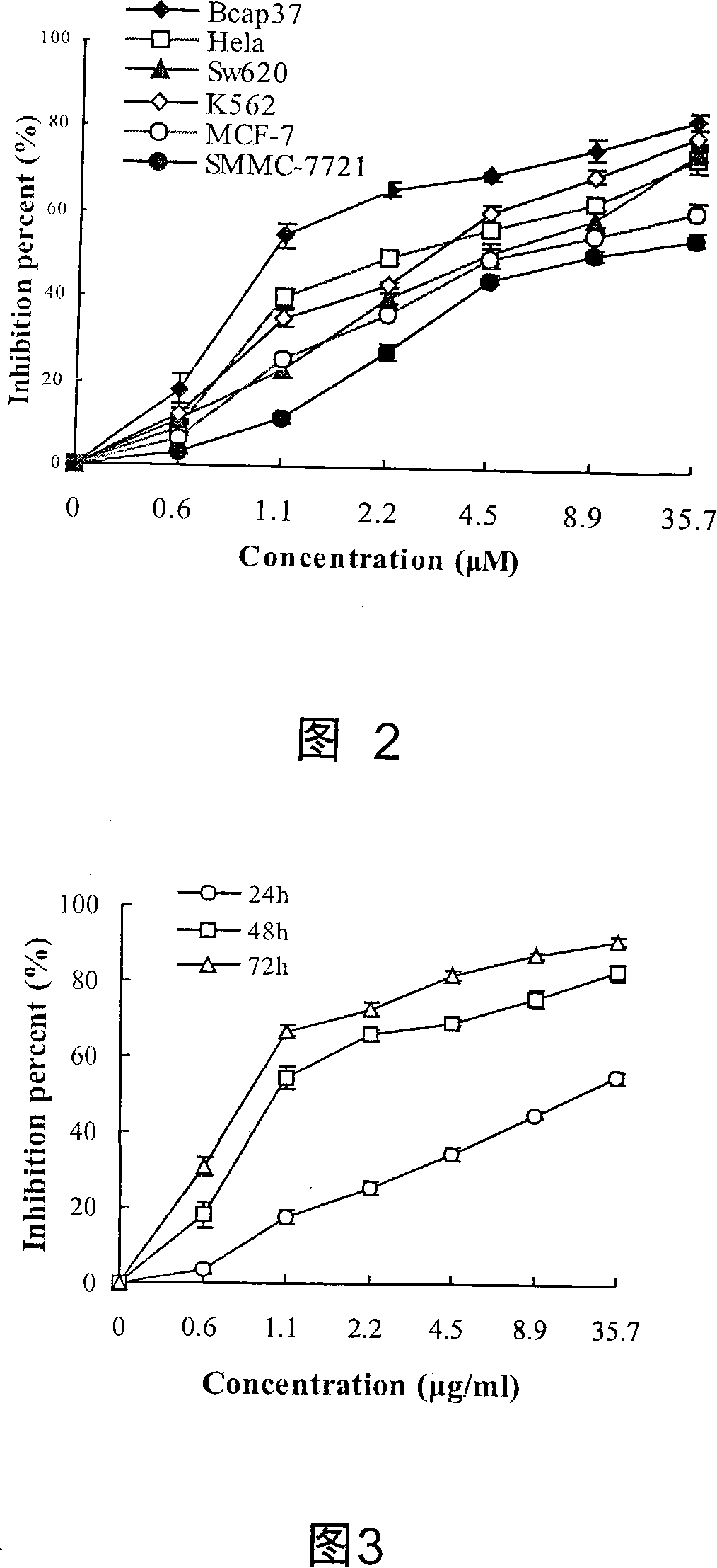 Method of preparing 23,24-dihydrocucurbitacin B and use of the same in medicament for treating tumour