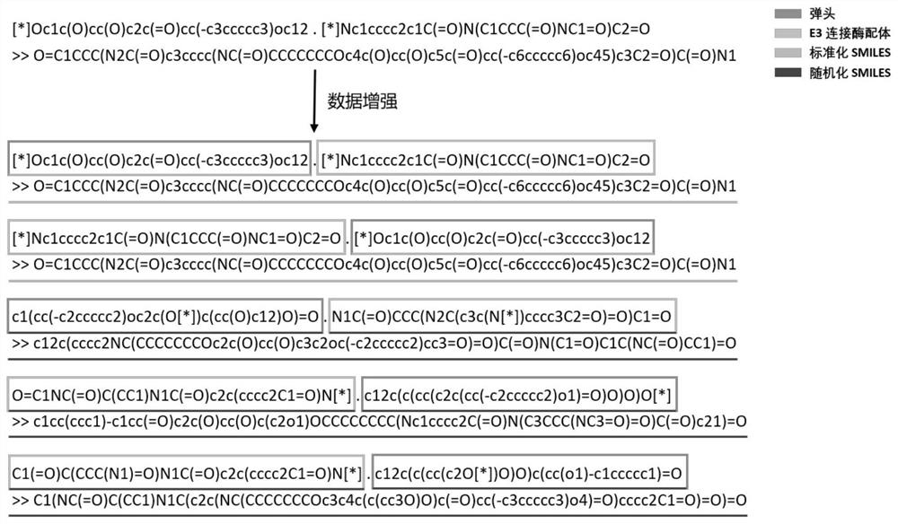 Protein degradation targeted chimera connector generation method based on deep reinforcement learning