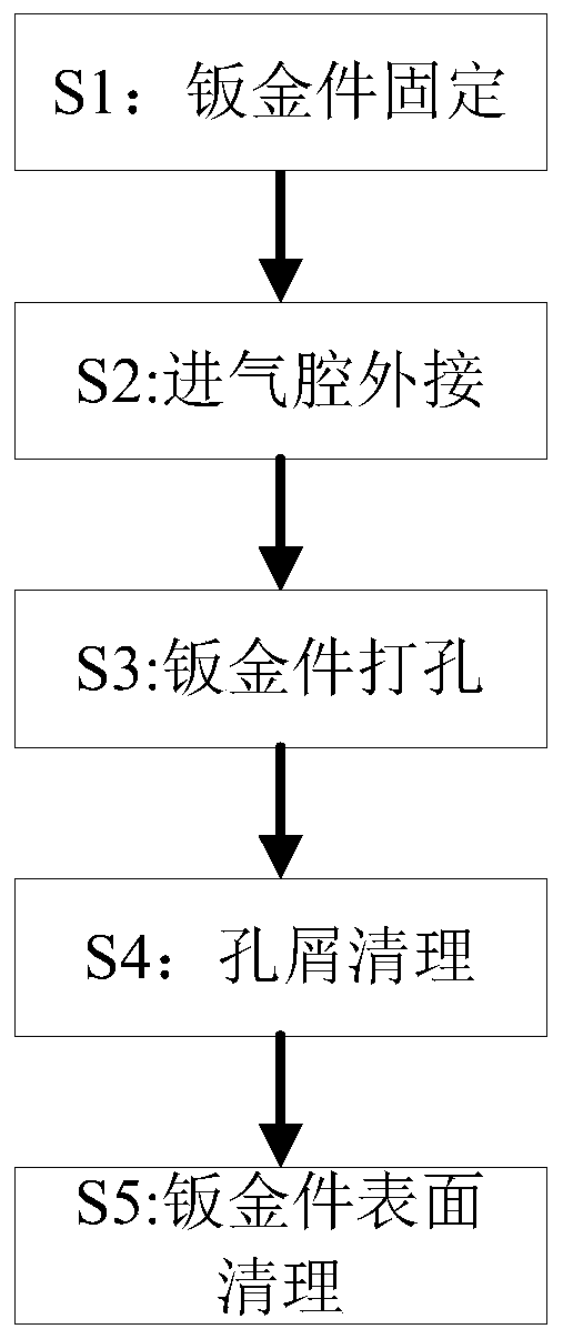 A laser drilling method for sheet metal parts