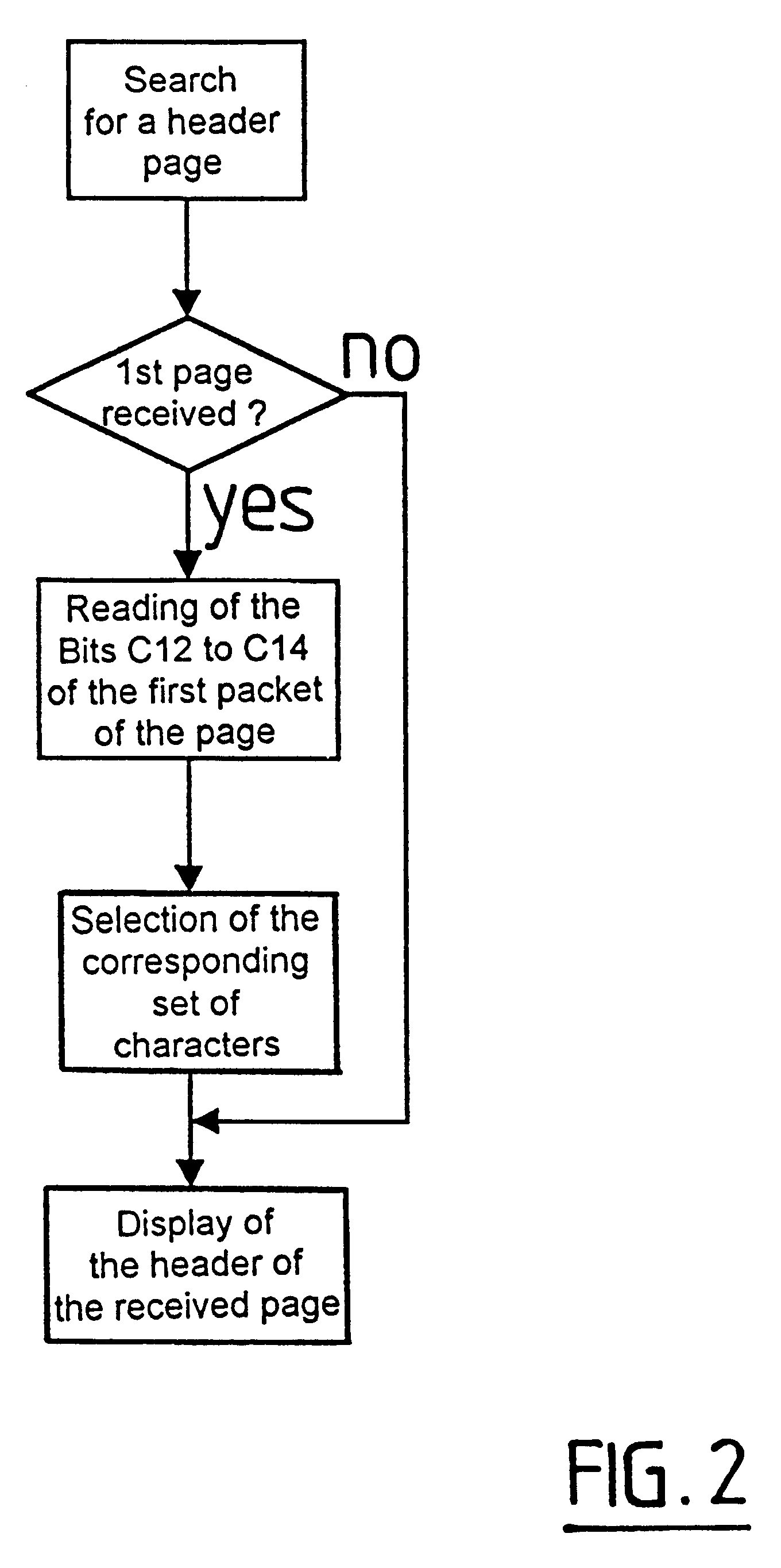 Method for the display of teletext headers