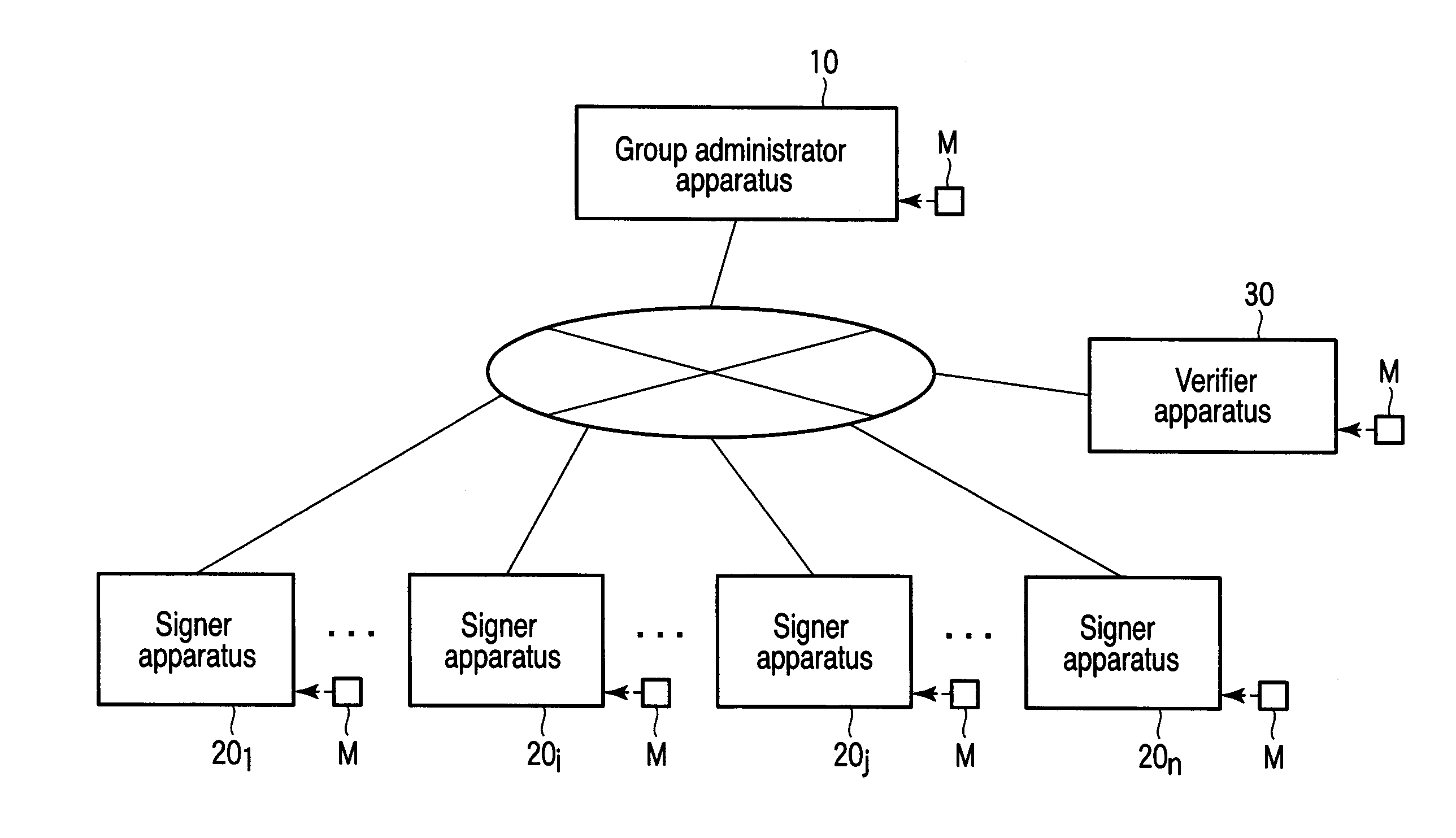 Group signature system, apparatus and storage medium