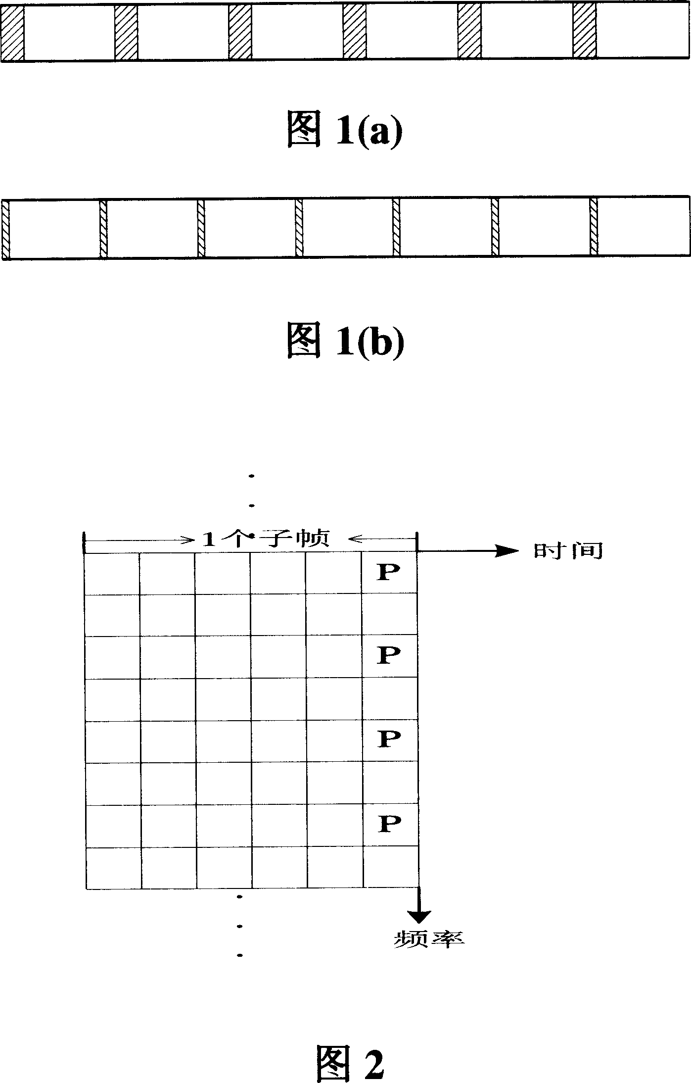 Pilot frequency signal sending method for orthogonal frequency division multiplex system