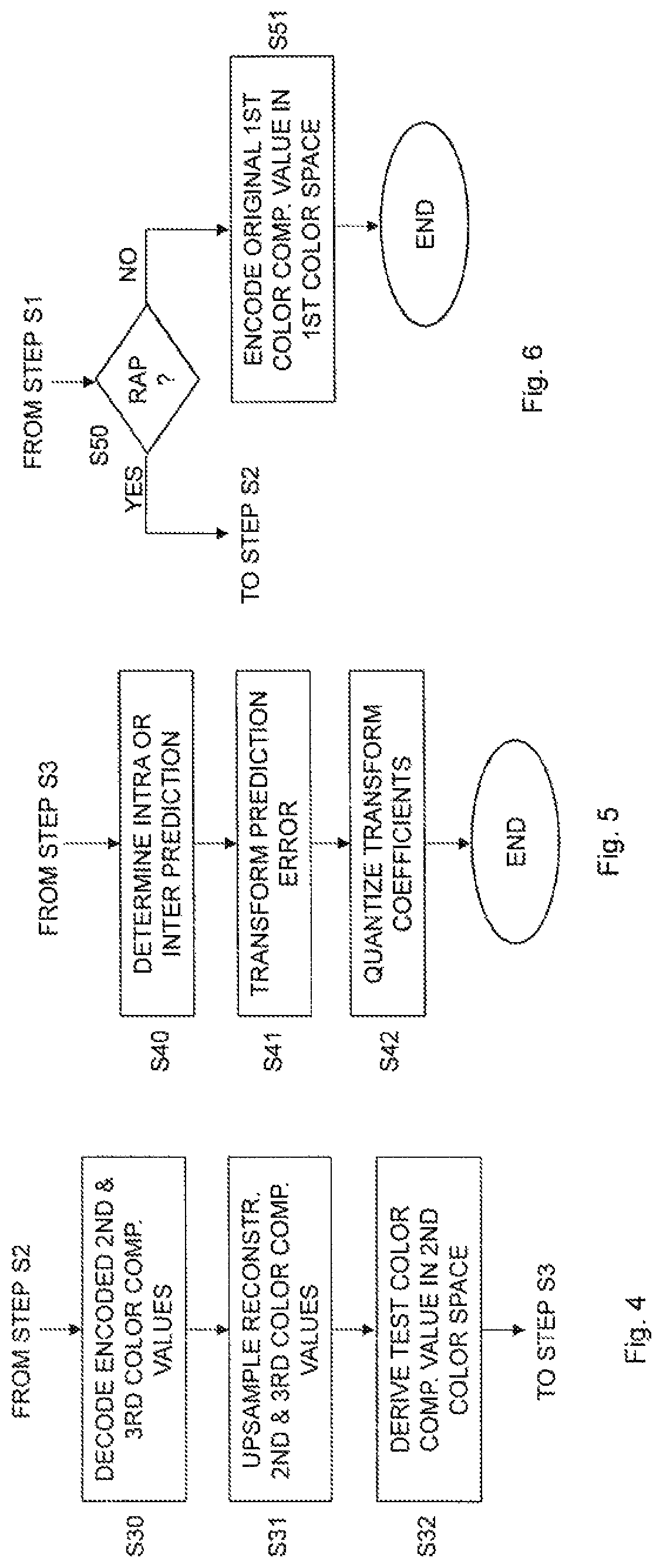 Encoding a pixel of an input video sequence