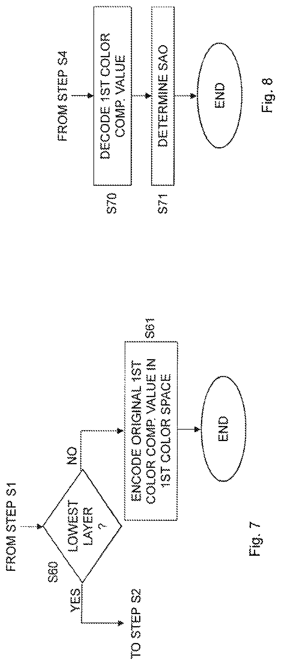 Encoding a pixel of an input video sequence