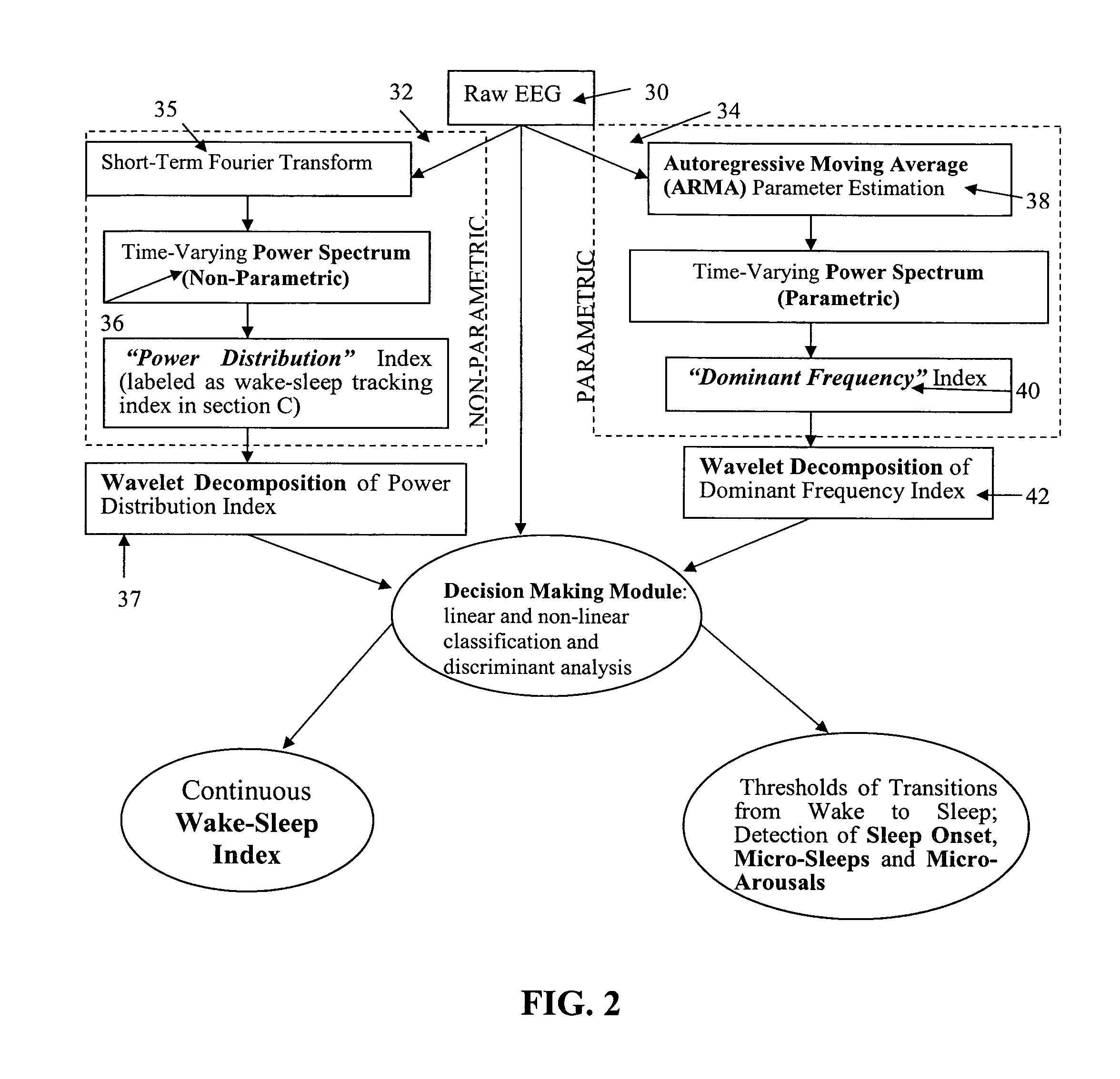 Method of quantifying a subject's wake or sleep state and system for measuring