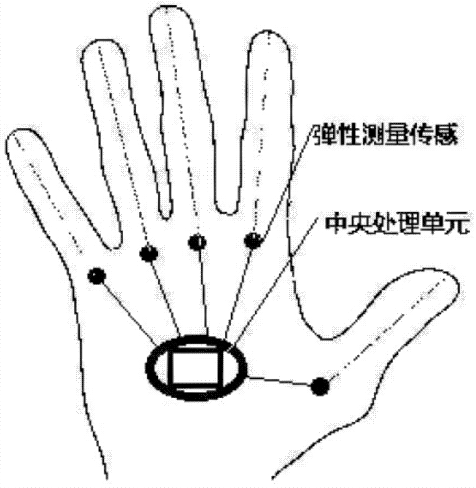 Finger curvature avatar control sensor