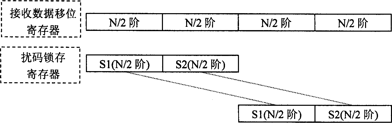 A pilot capture method and device based on splitting pattern matching filter