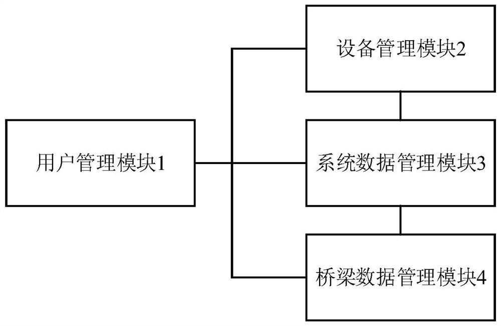 Automatic tensioning management system for railway prestressed bridge