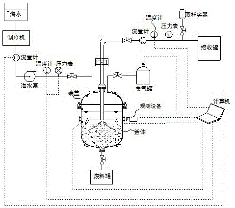 Laboratory experiment device and method for solid fluidization exploitation of gas hydrate