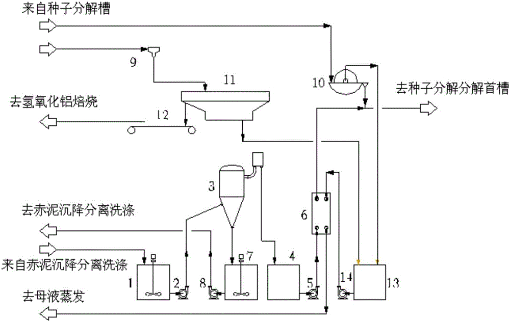 Comprehensive filtering process during aluminum oxide production
