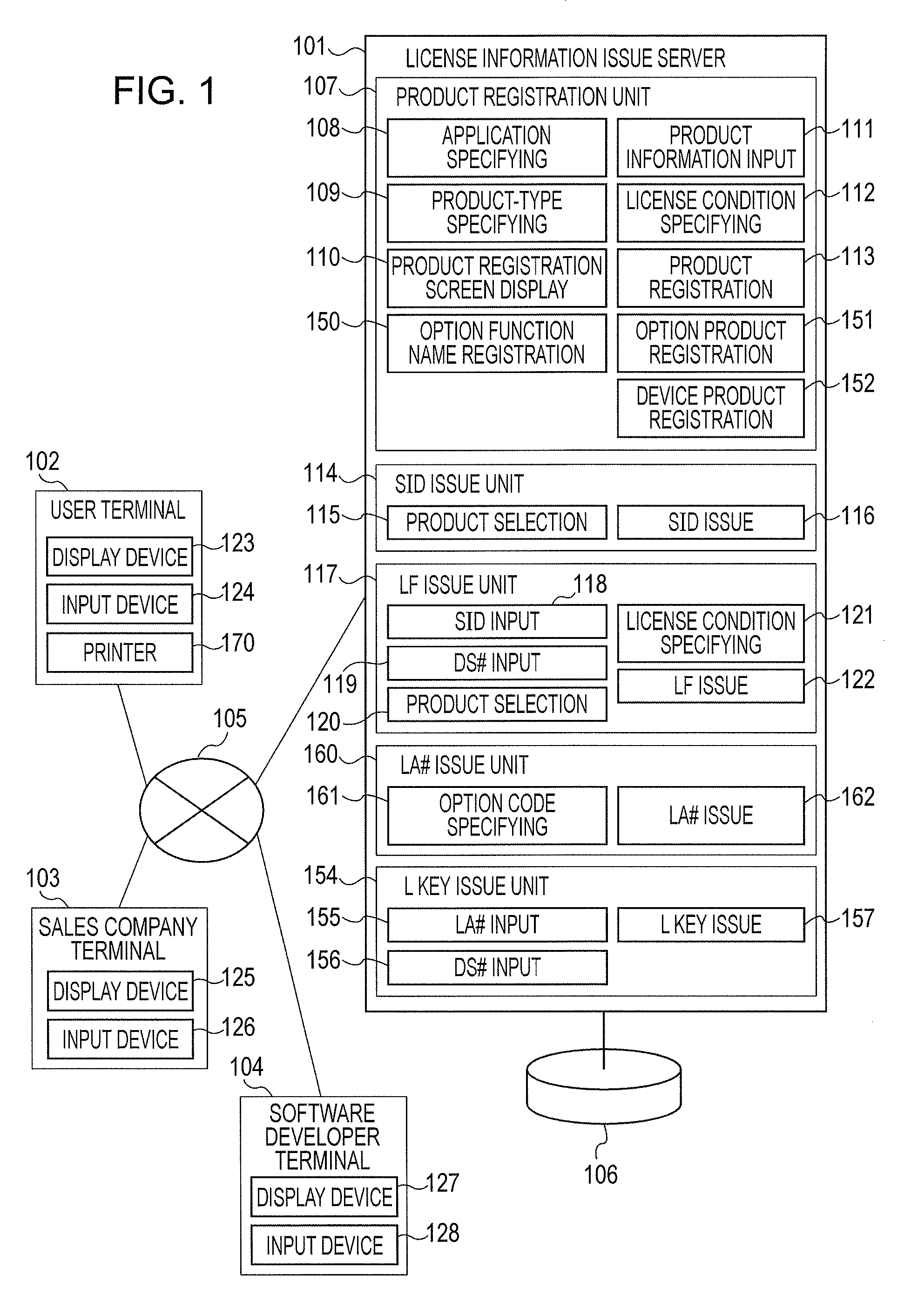 License transfer system, user terminal, and license information issue server