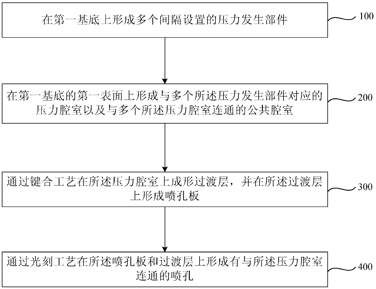 Liquid ejection head manufacturing method, liquid ejection head and printing device