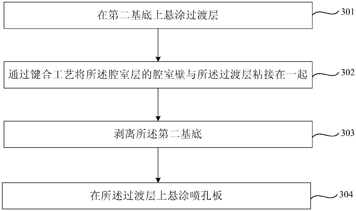 Liquid ejection head manufacturing method, liquid ejection head and printing device