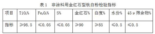 A kind of production method of non-coating rutile titanium dioxide