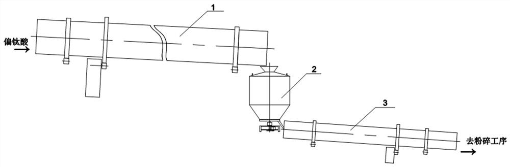 A kind of production method of non-coating rutile titanium dioxide