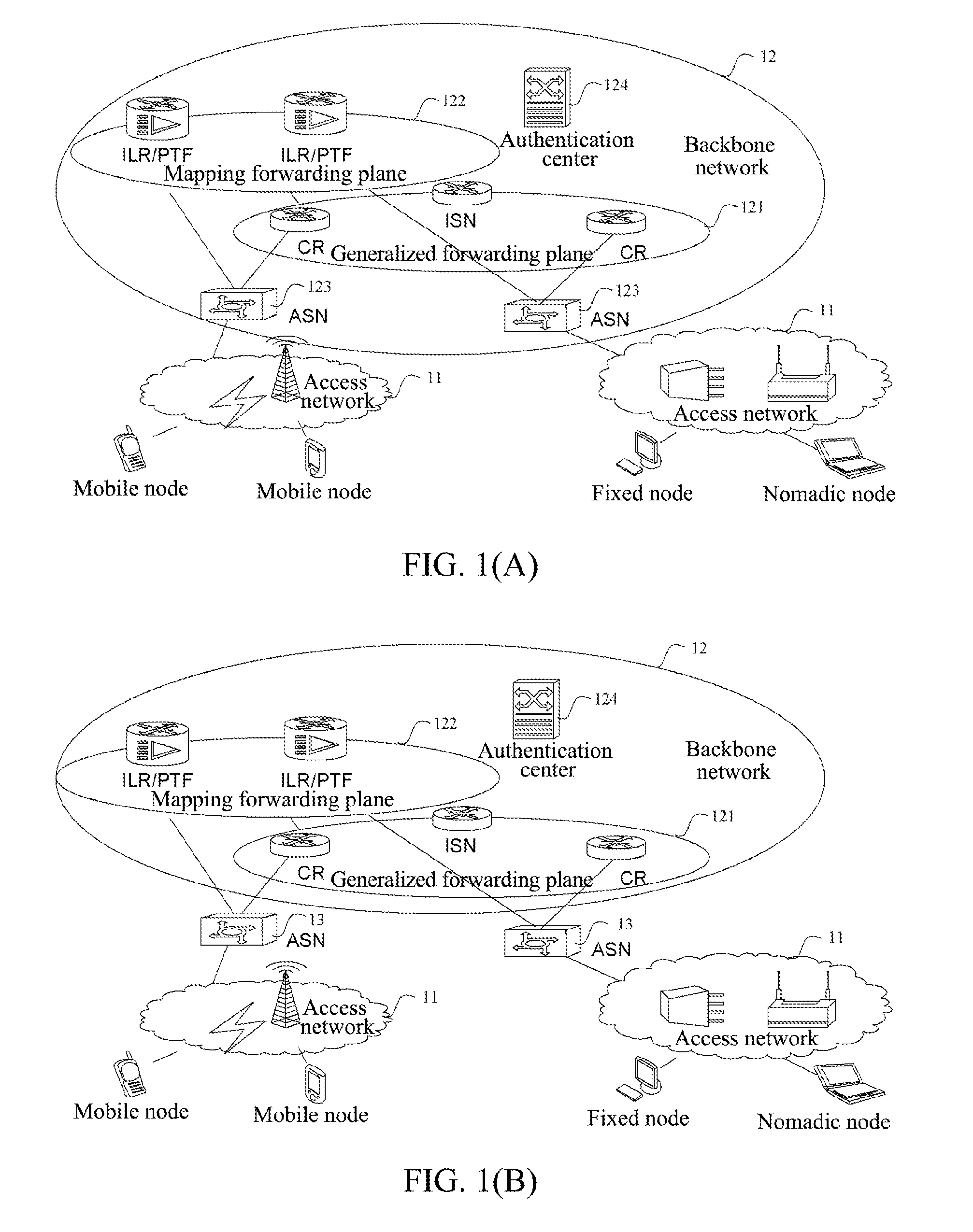 Network based on identity identifier and location separation architecture backbone network, and network element thereof