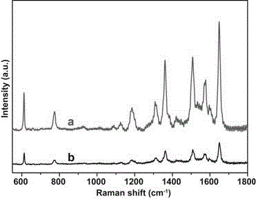 Preparation method of silver-based composite nanomaterial with surface-enhanced Raman activity, product obtained with preparation method and application of silver-based composite nanomaterial