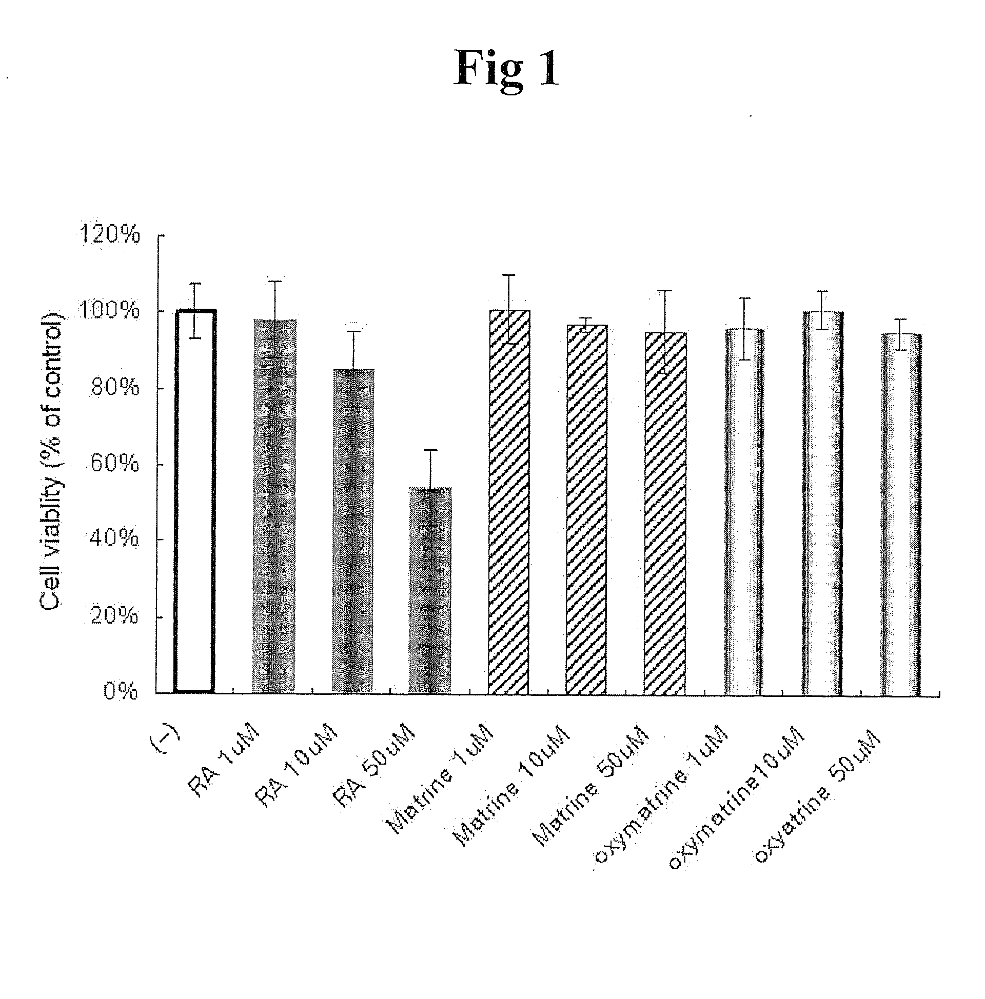 Compositions for Improving Skin Conditions Comprising Matrine or Its Oxidized Derivatives