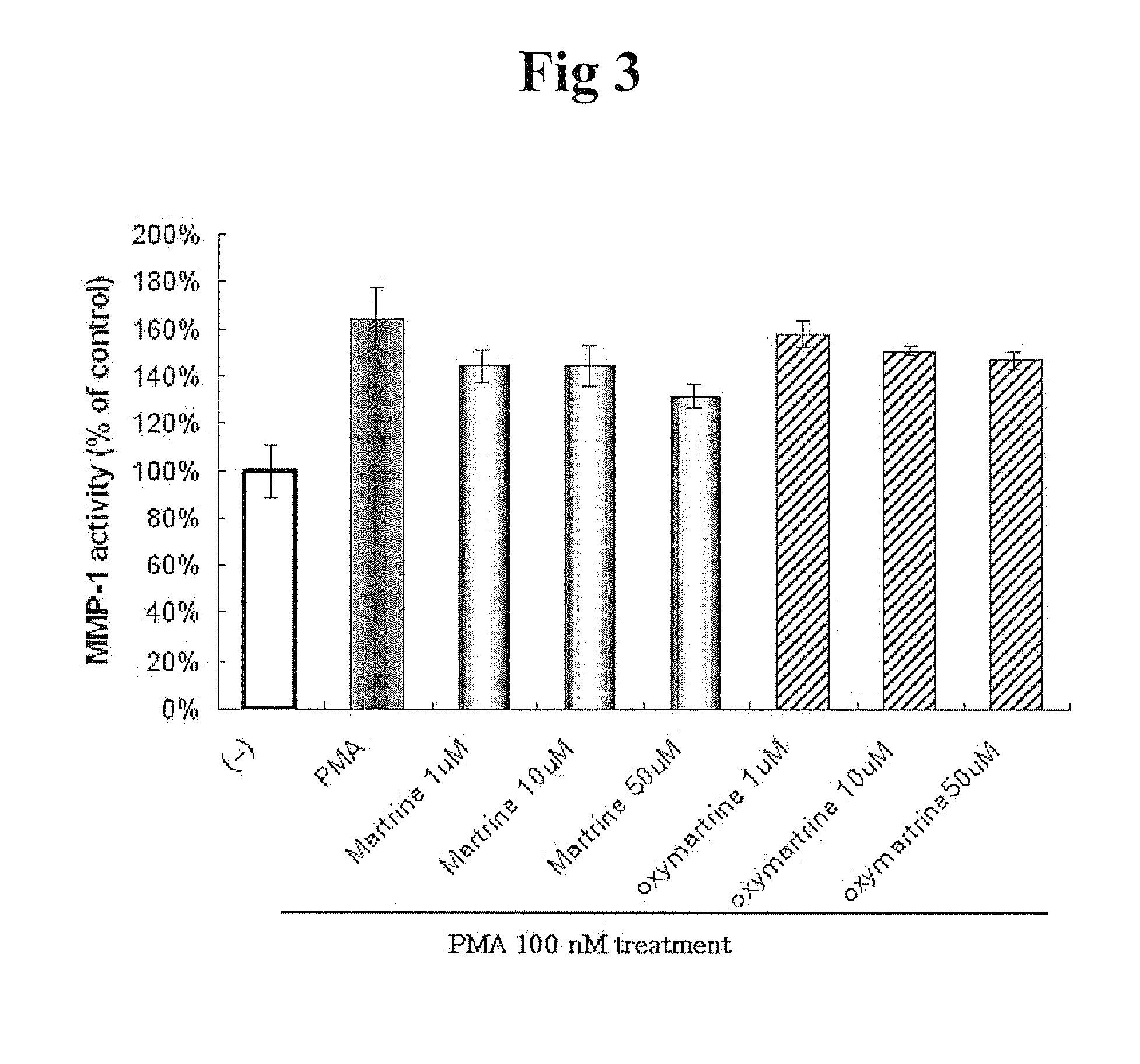 Compositions for Improving Skin Conditions Comprising Matrine or Its Oxidized Derivatives