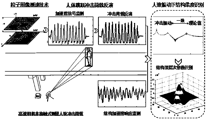 Optical measurement method and quick testing system of human-caused impact load of bridge