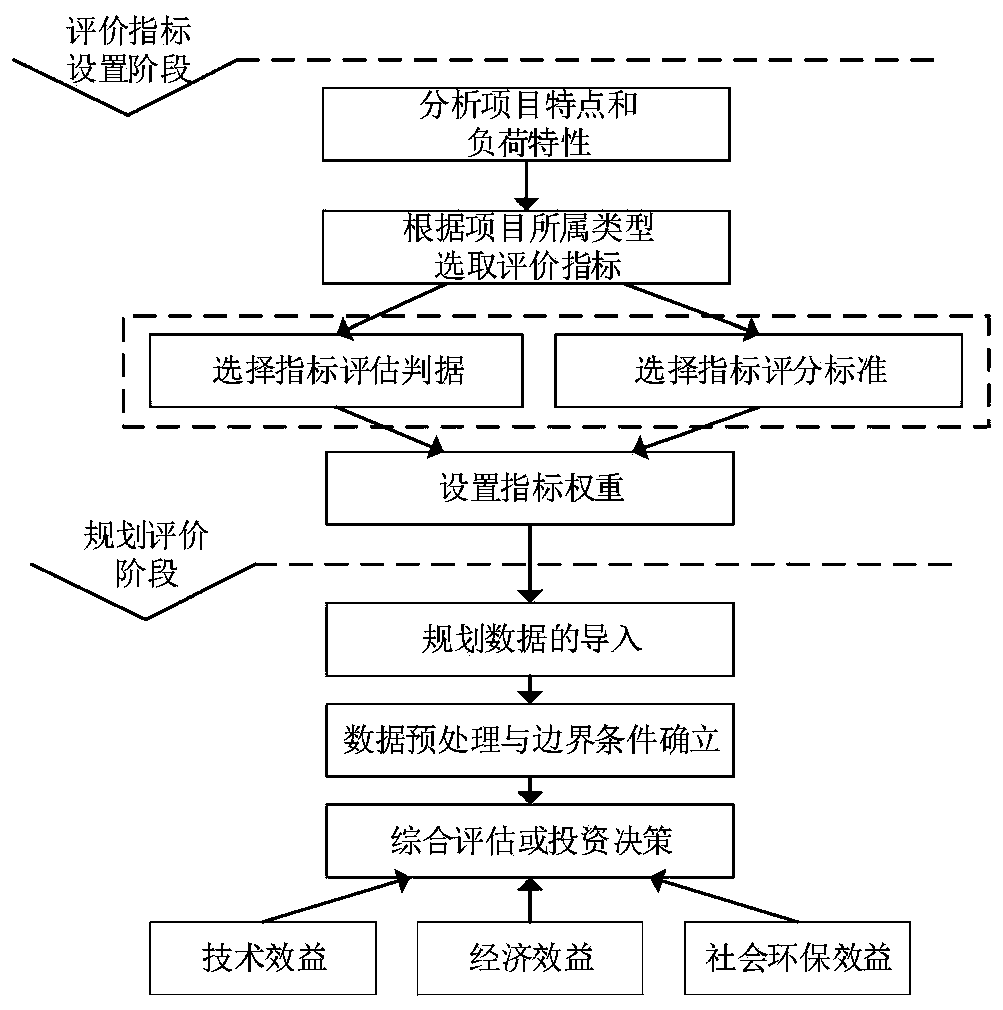 Power transmission network scheme optimization method based on function difference and full life cycle