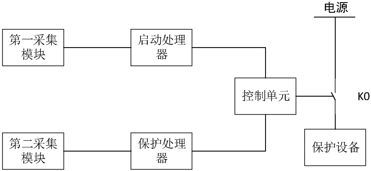 Distributed localized relay protection system