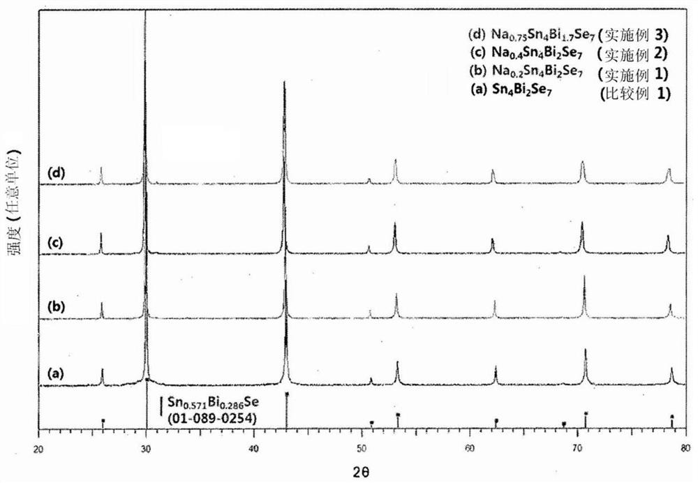 Chalcogen-containing compound, method for preparing same, and thermoelectric element comprising same