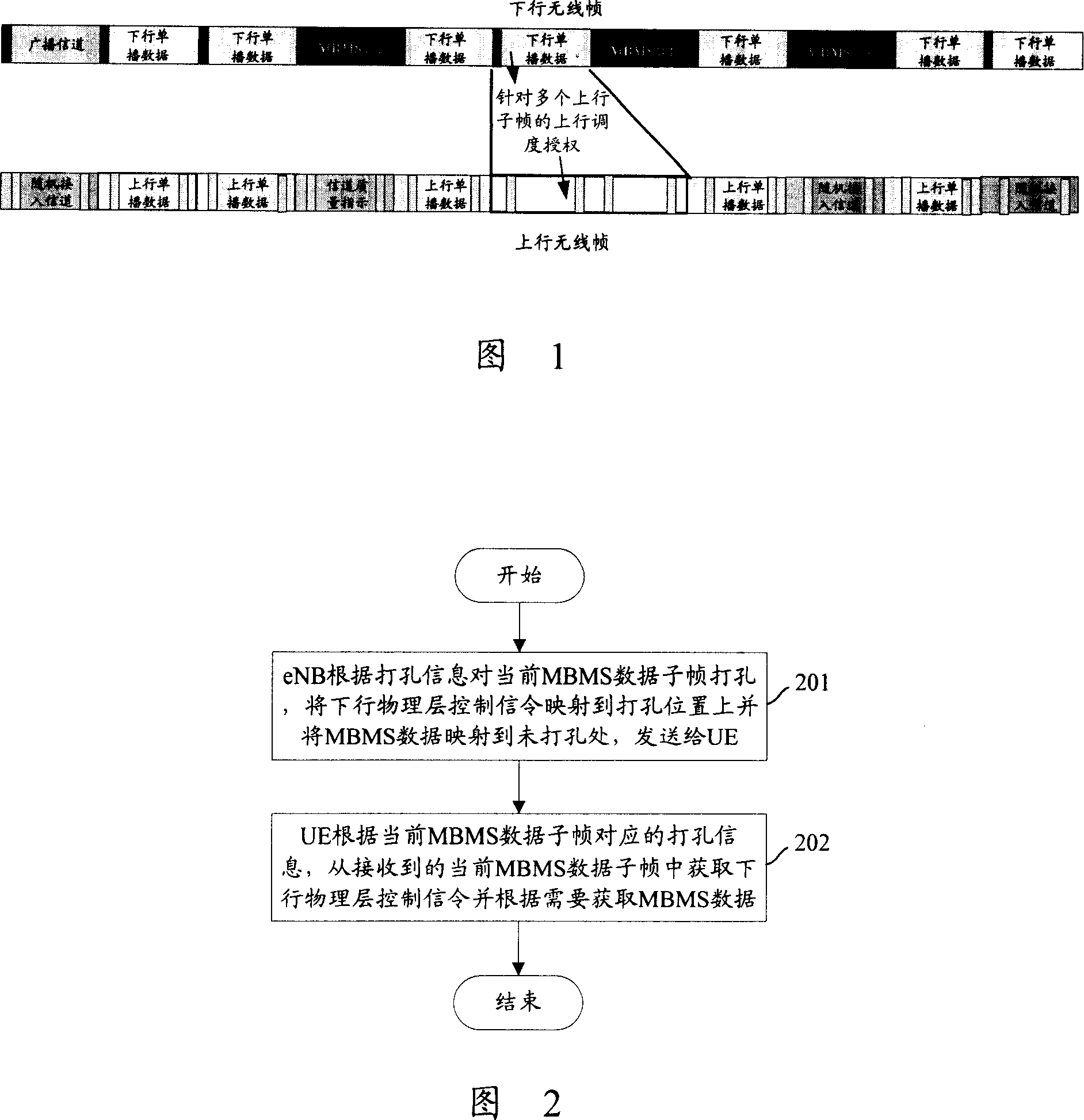 A transmission method, network device and terminal device for multimedia broadcast multi-cast service data